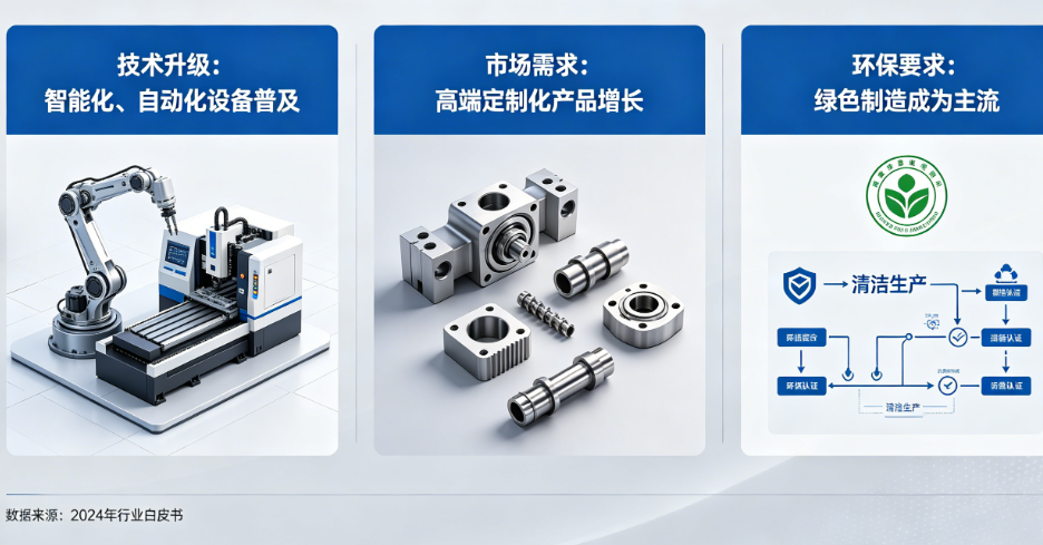 五金加工行業(yè)發(fā)展趨勢，數(shù)字化、精密化成核心方向